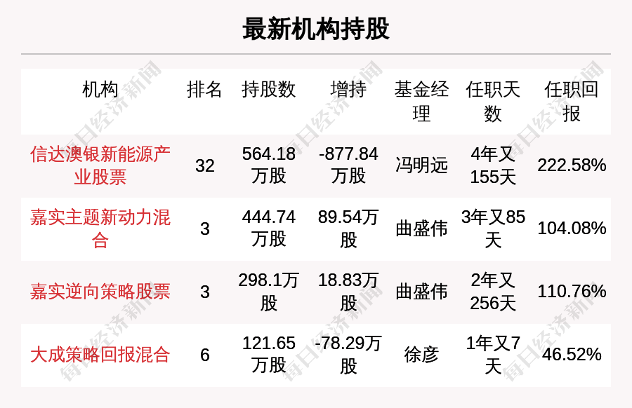 新澳天天彩免费资料2024老,专长解答解释落实_BT集32.76