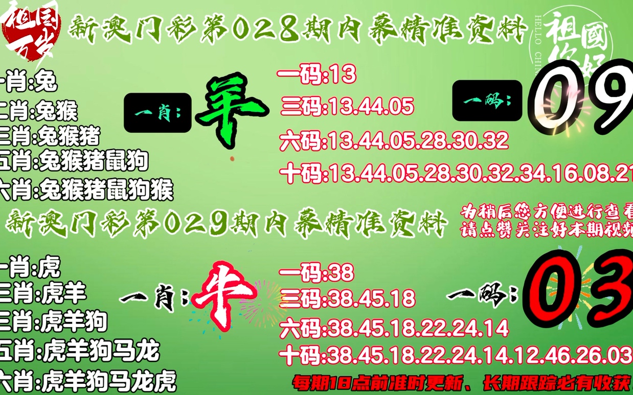 澳门平特一肖100%准资特色,内部沟通改进_学生版75.496