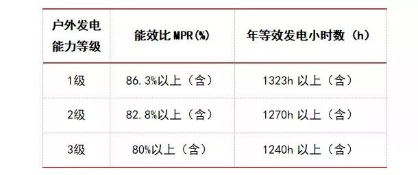 新澳内部资料精准一码波色表,实证解析解答解释策略_轻松款58.838