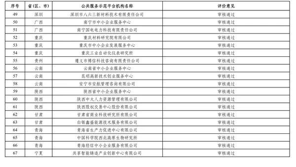 工程案例 第49页