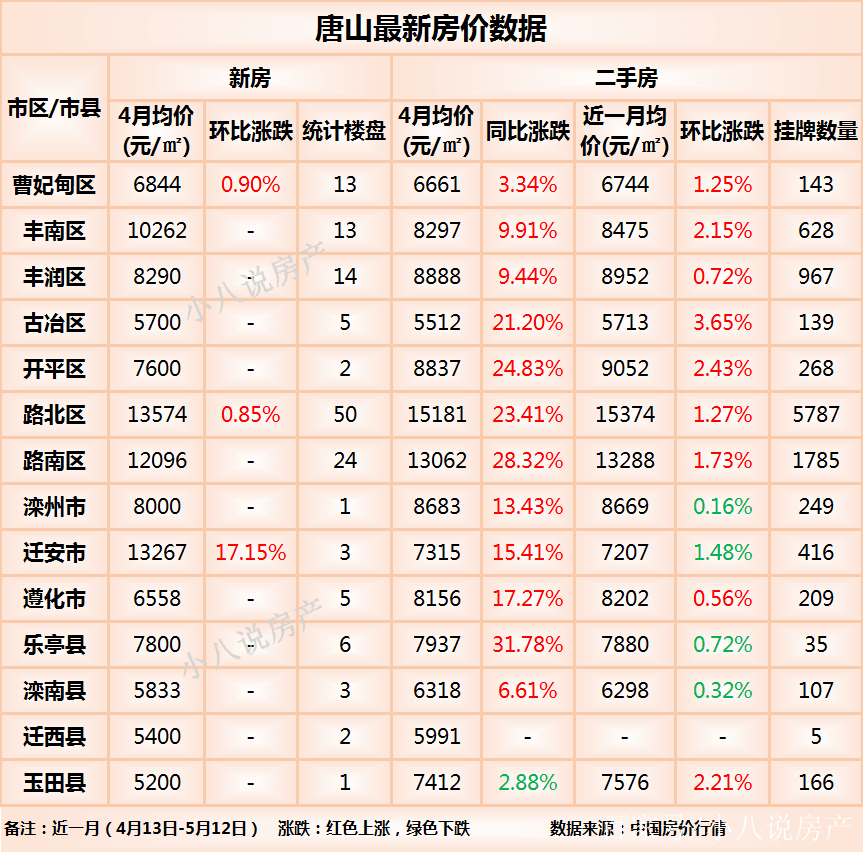 唐山二手房最新房价走势与市场深度分析