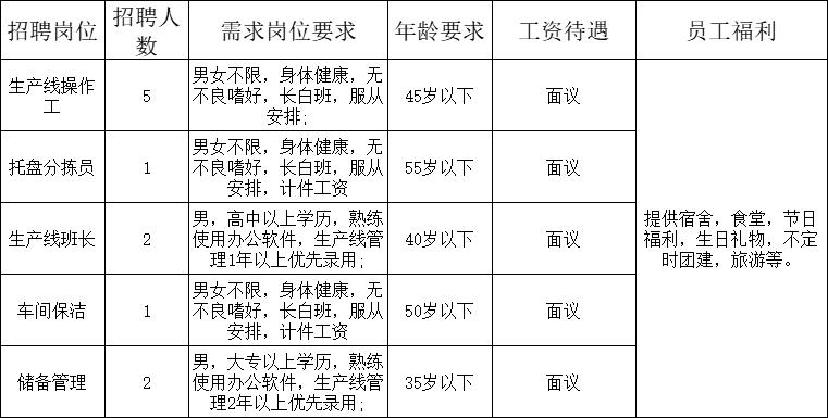 工程案例 第17页